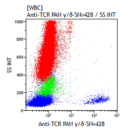 C76829_TCR PAN γ/δ-SNv428, IMMU510, 50 Tests, RUO
