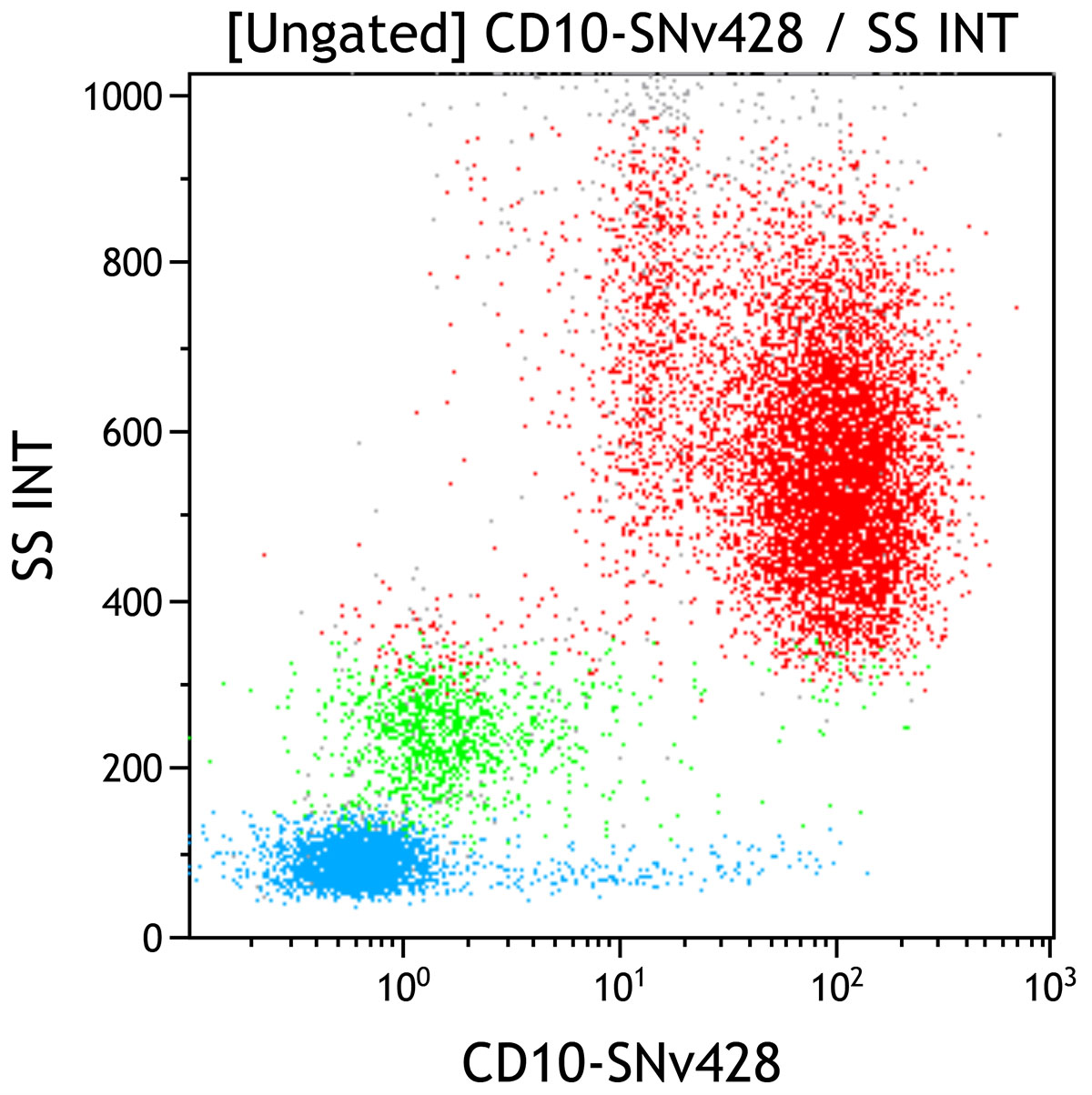 C76807_CD10-SNv428, ALB2, 50 Tests, RUO