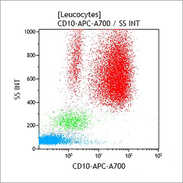 B49223_CD10-APC-A700, ALB1, 50 Tests, CE