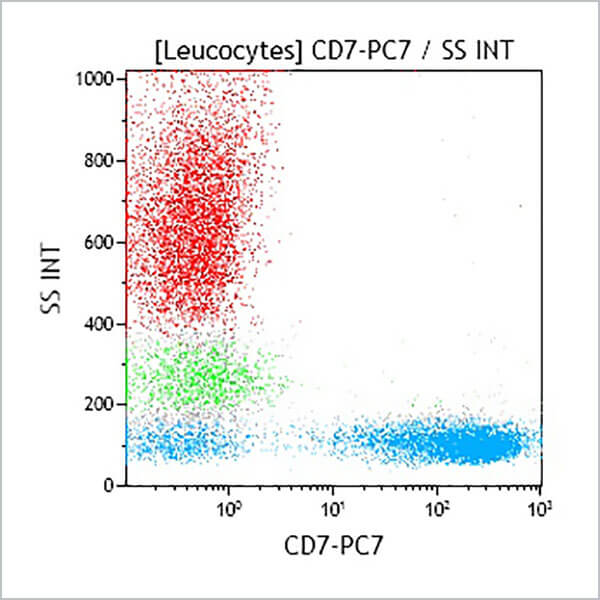 B49183_CD7-PC7, 8H8.1, 100 Tests, CE